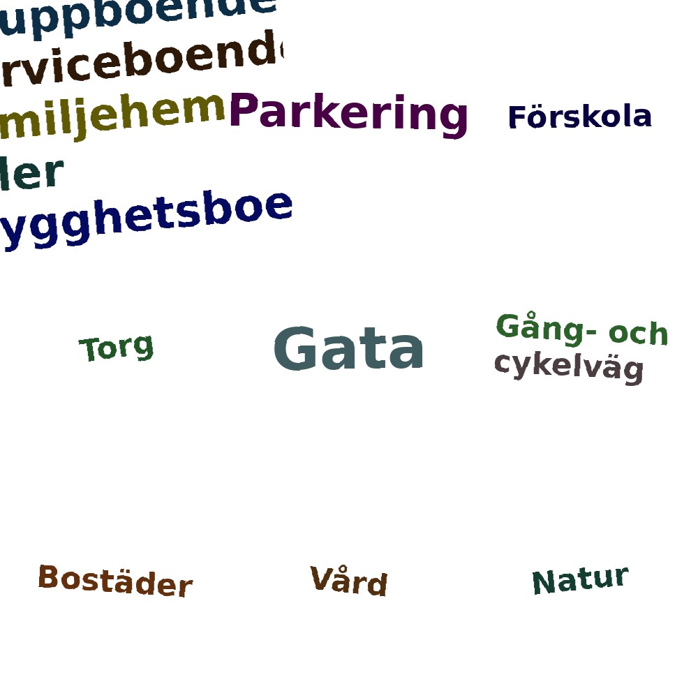 Ordmoln