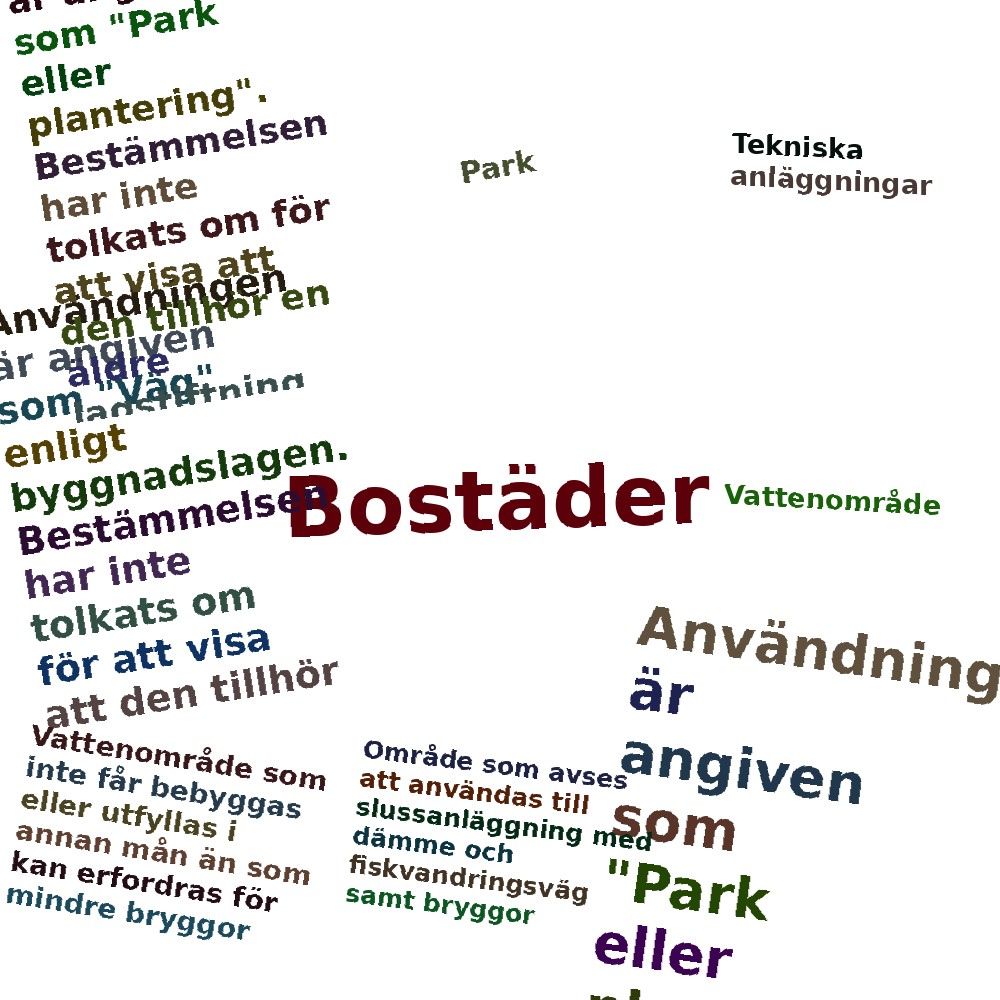 Ordmoln