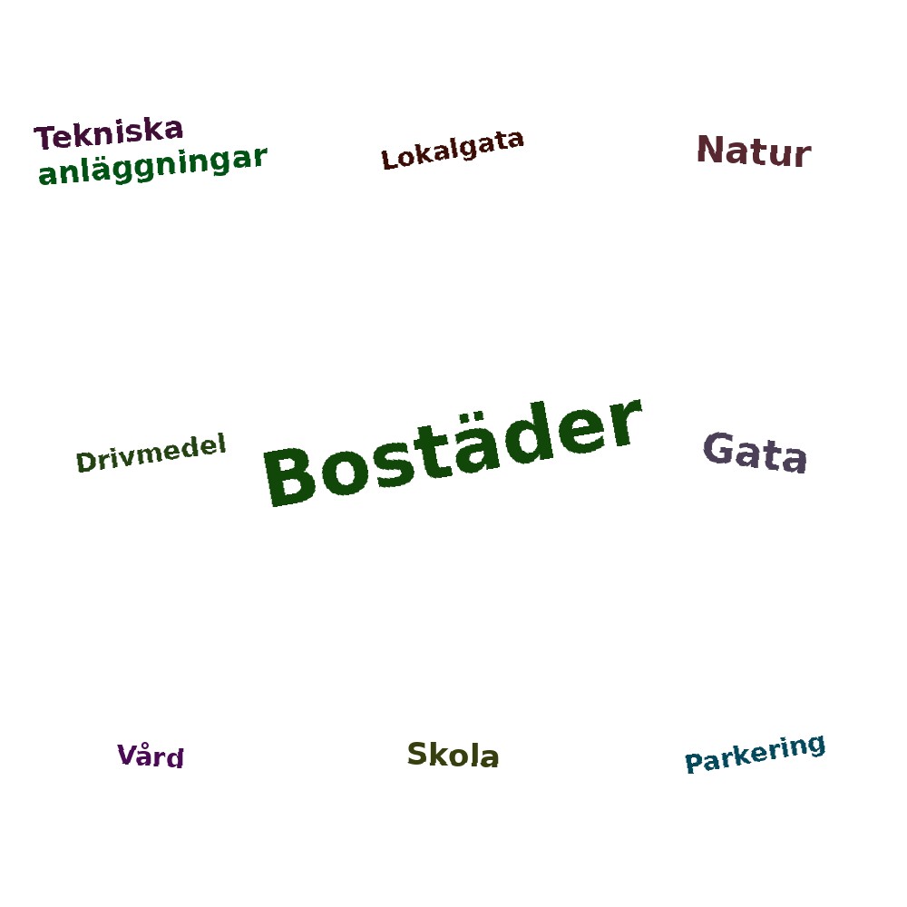 Ordmoln