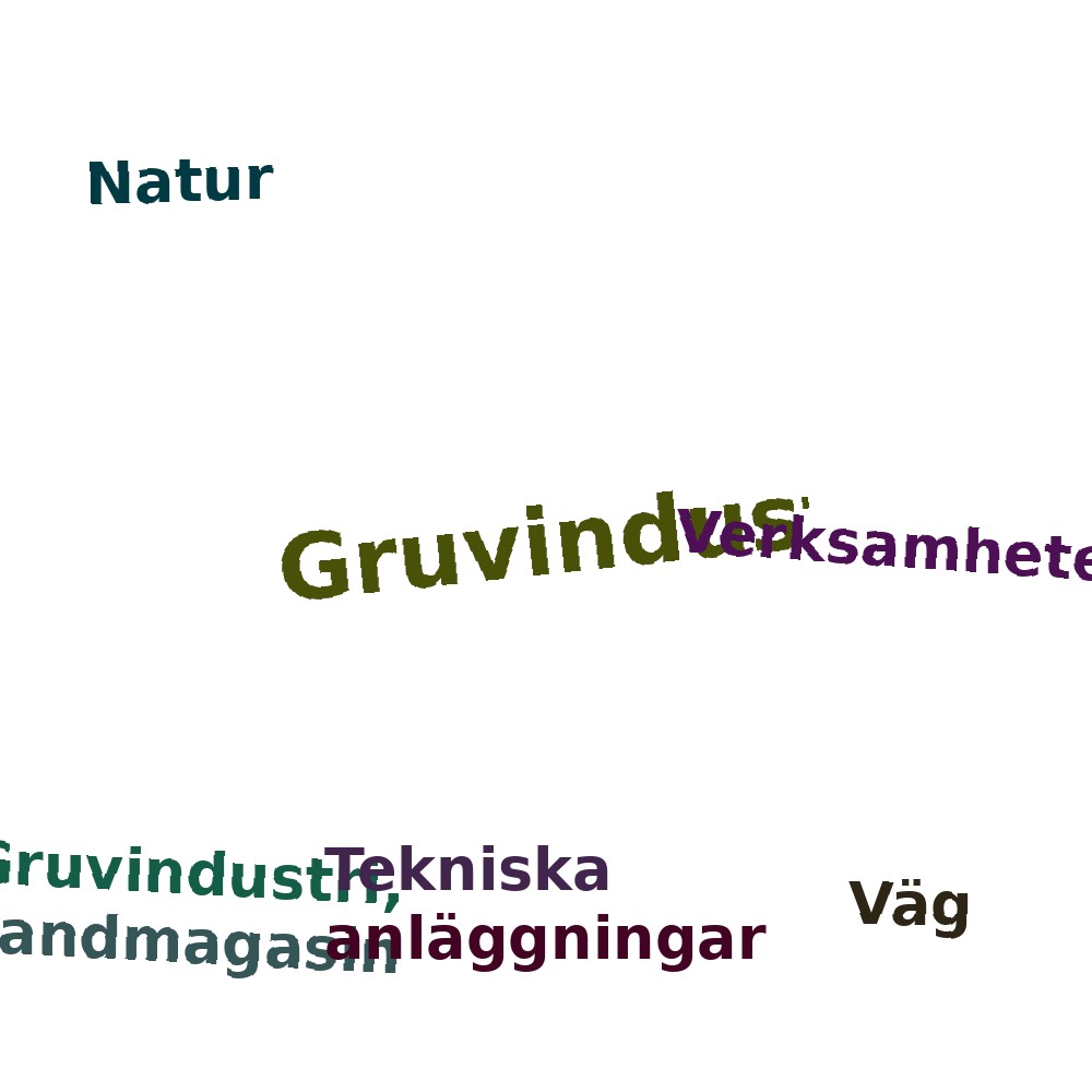 Ordmoln