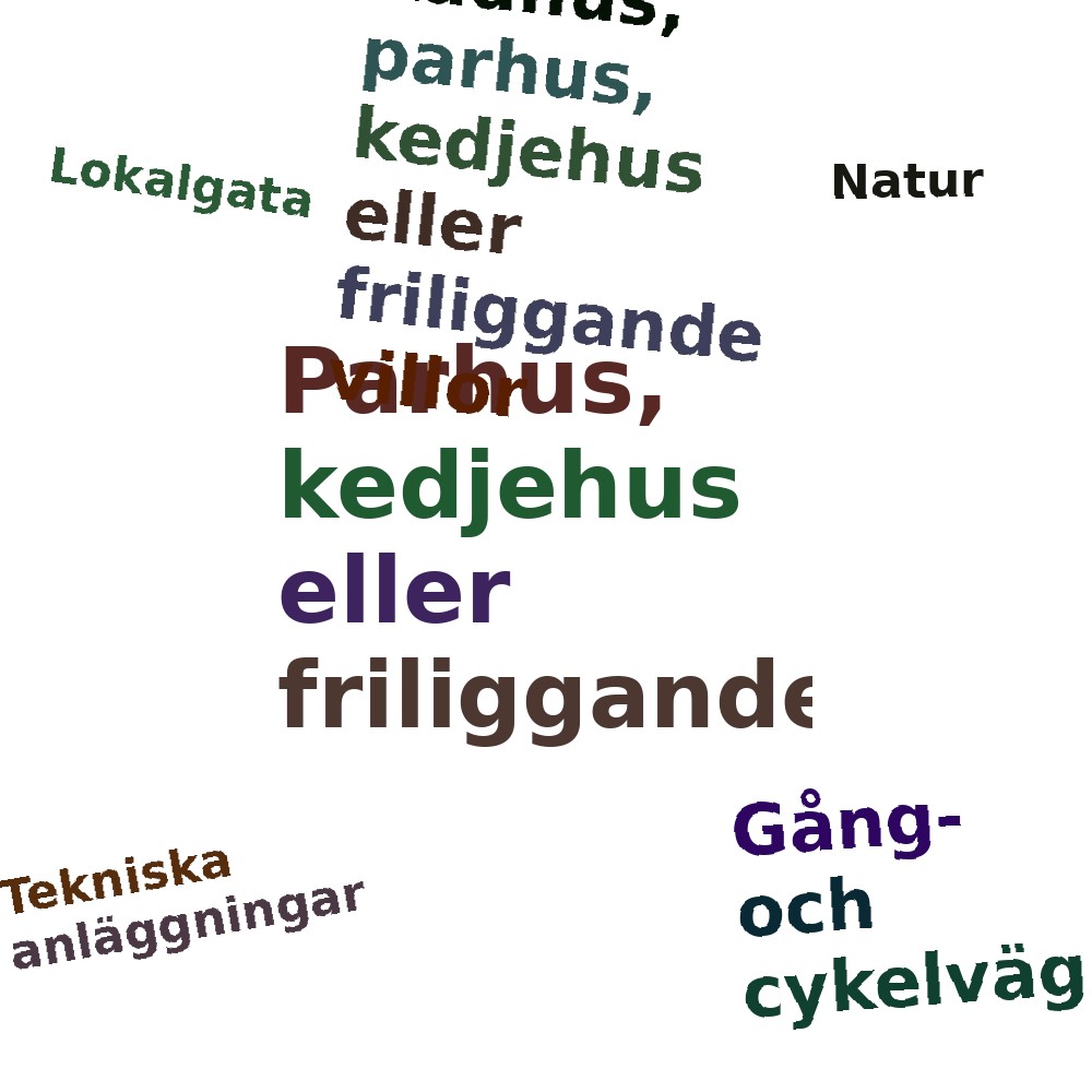Ordmoln