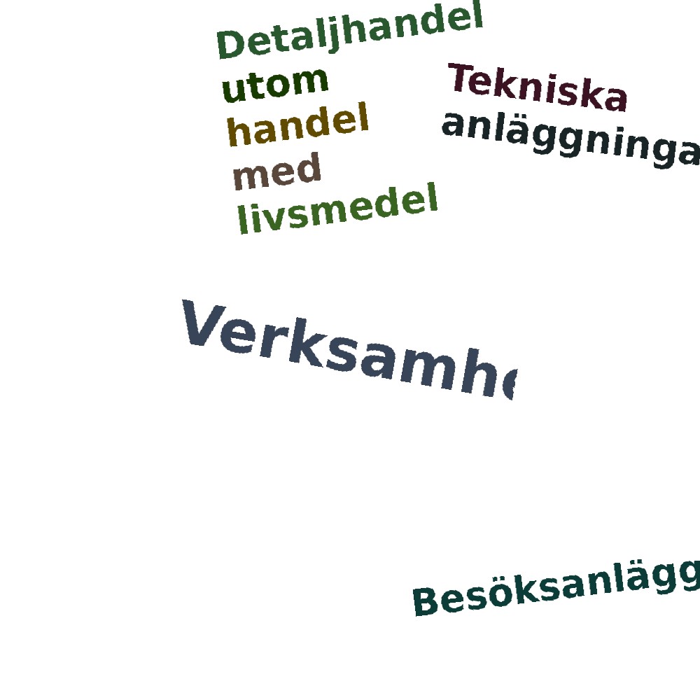 Ordmoln