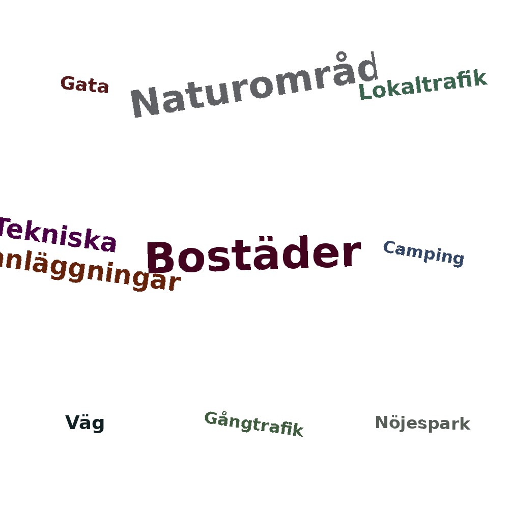 Ordmoln