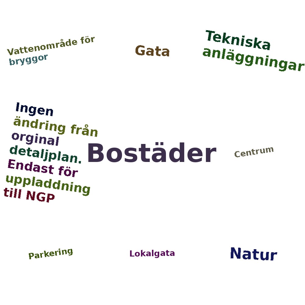 Ordmoln