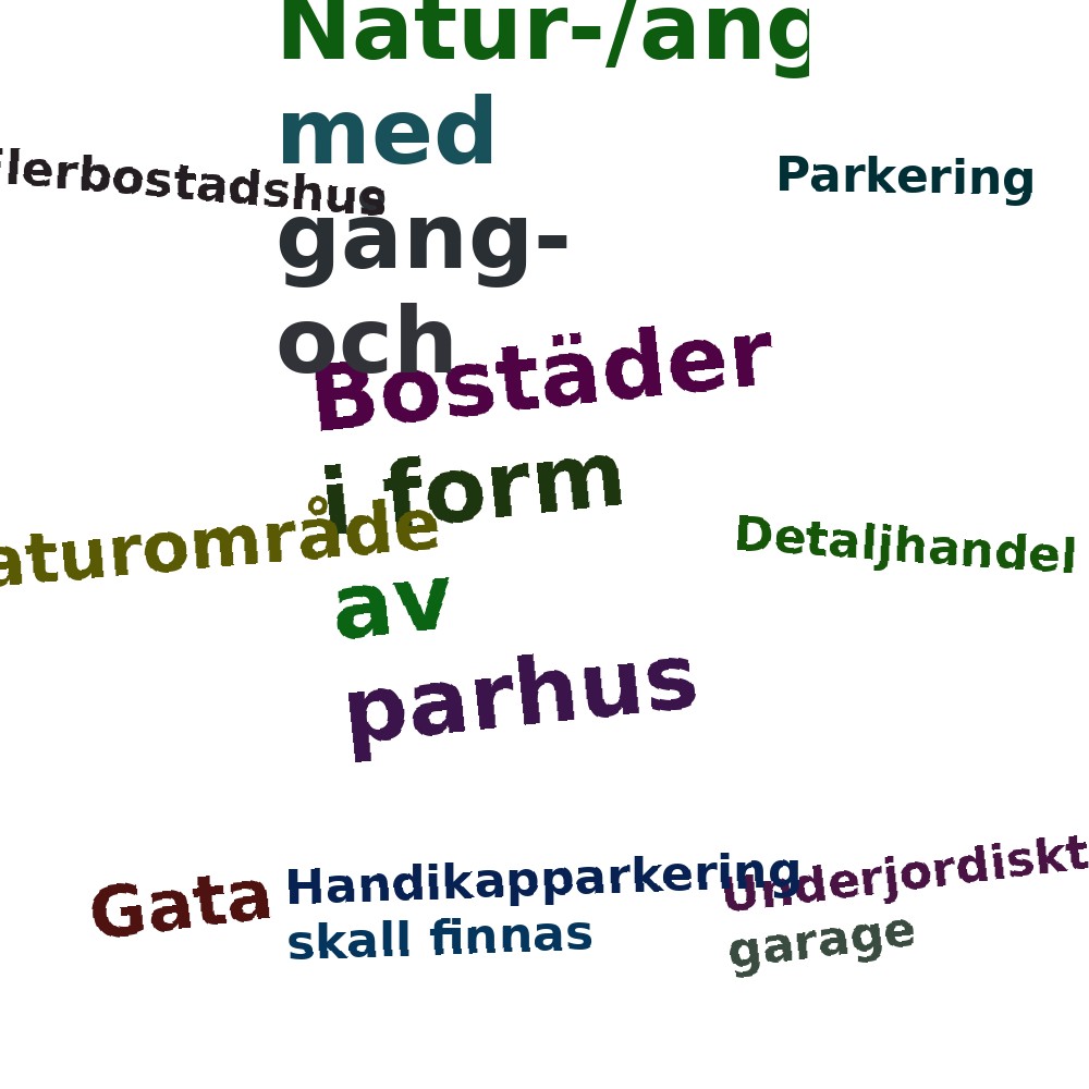 Ordmoln