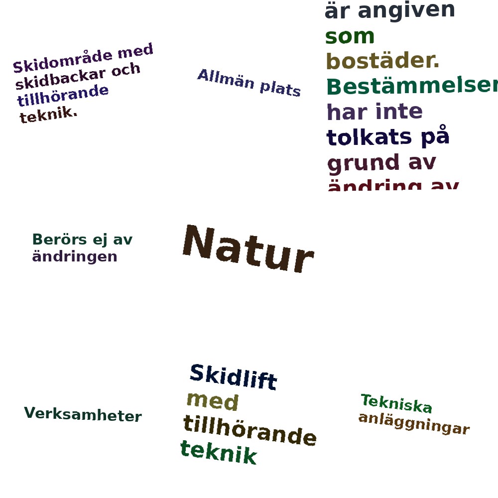 Ordmoln