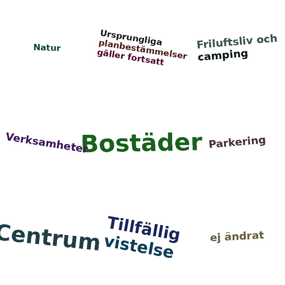 Ordmoln