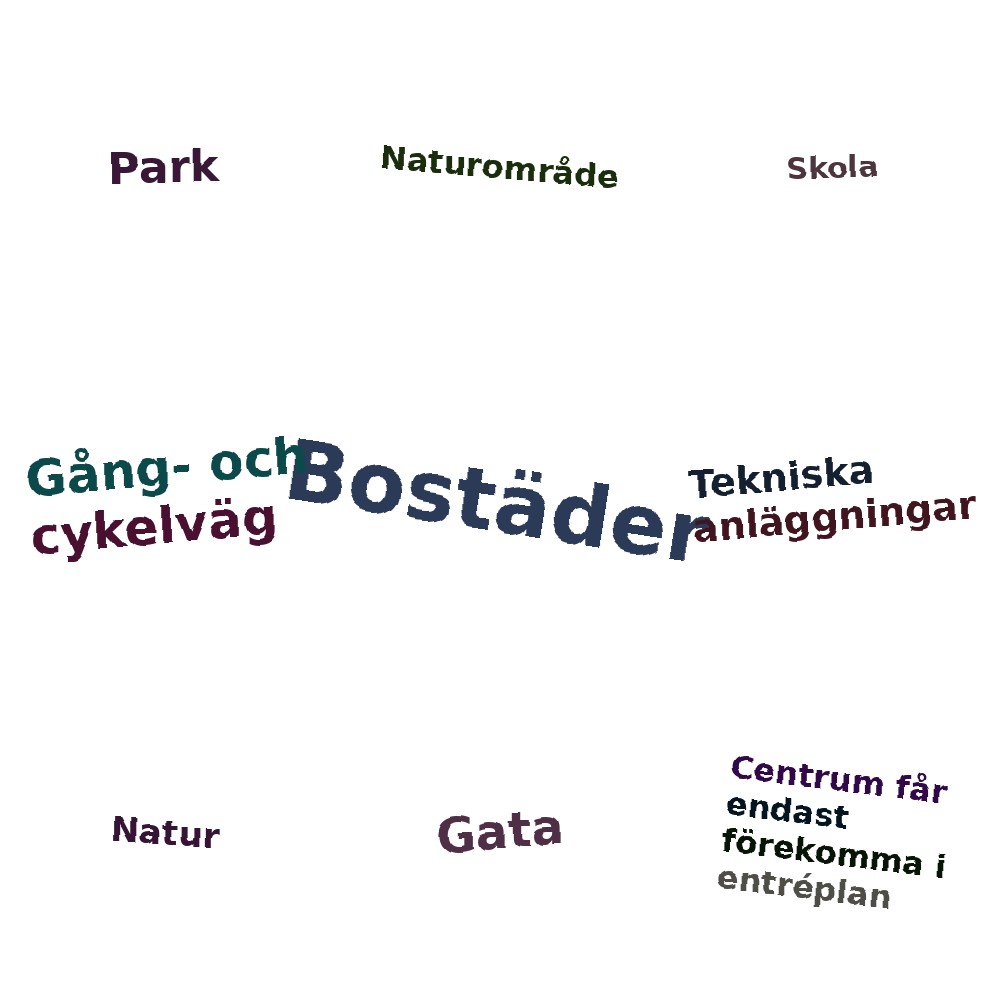 Ordmoln