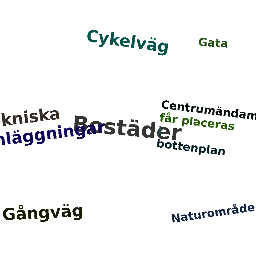Ordmoln
