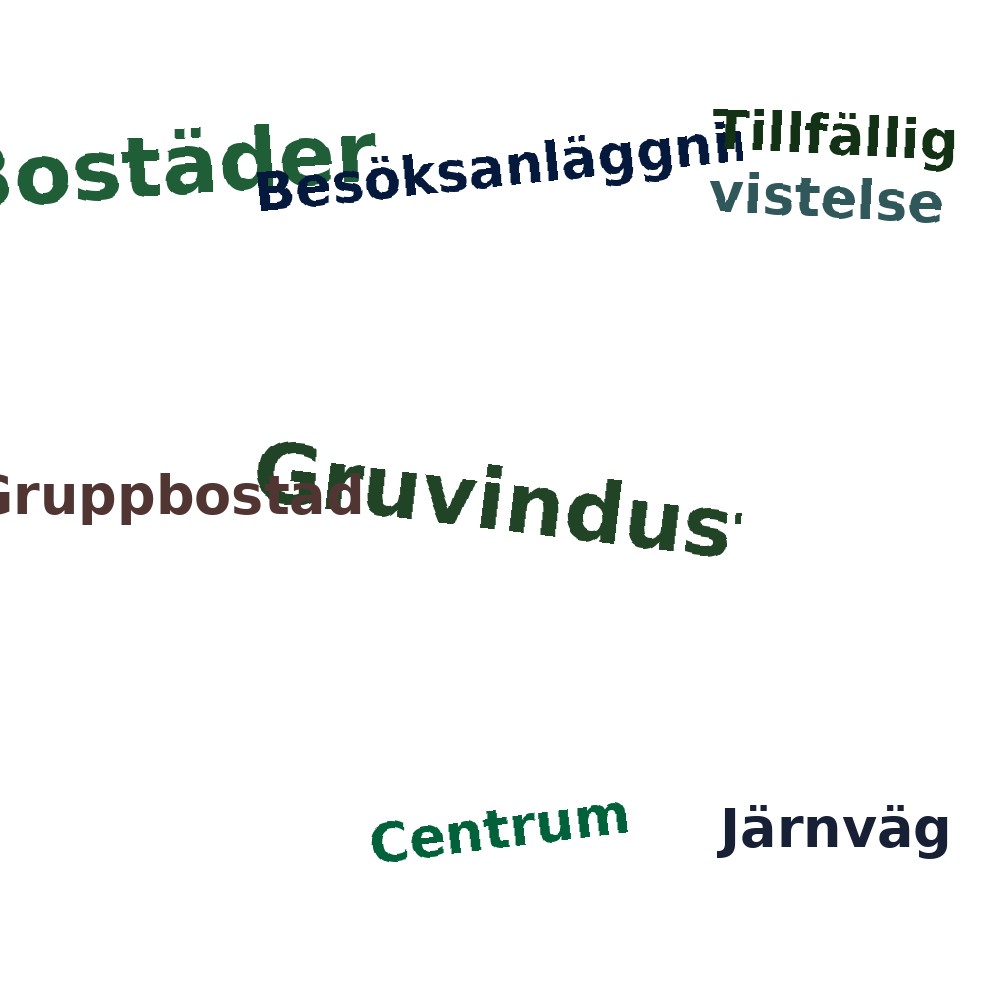 Ordmoln