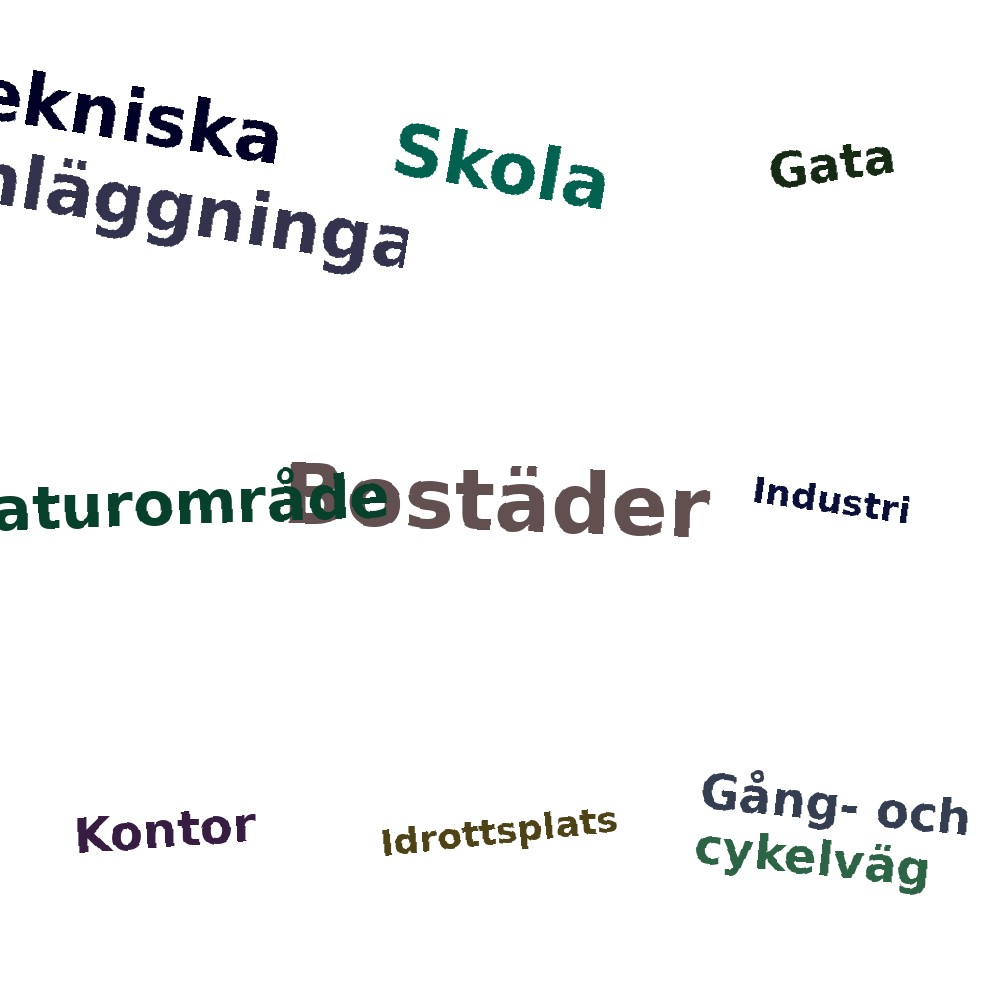 Ordmoln