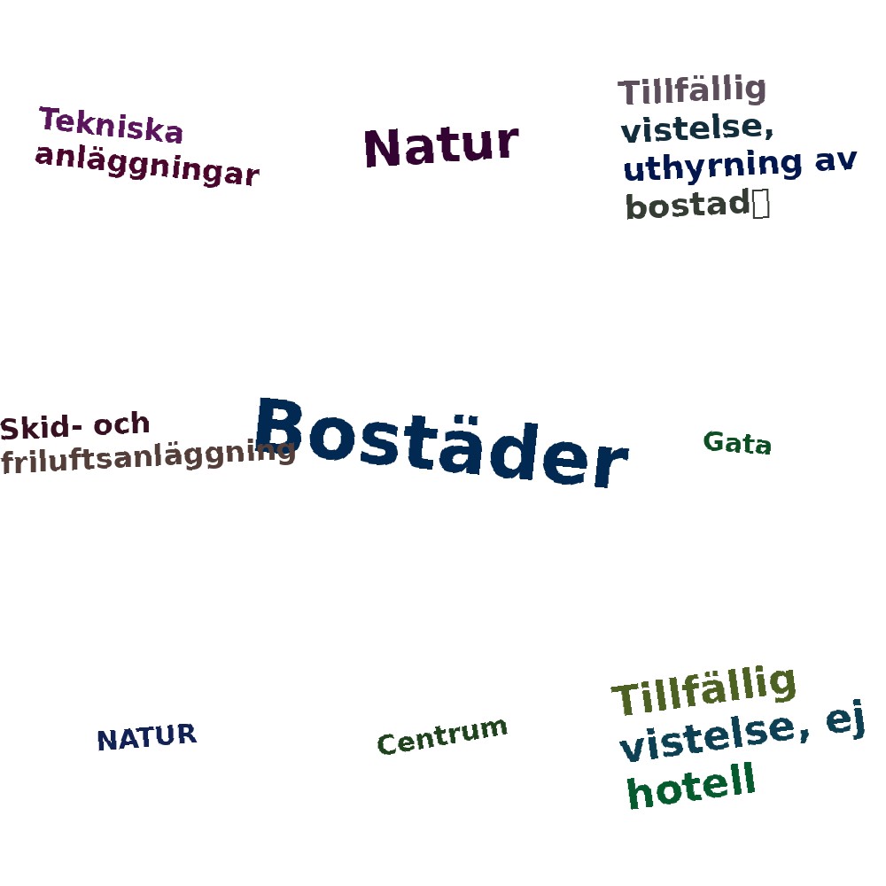 Ordmoln
