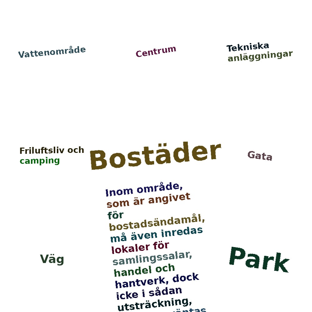 Ordmoln