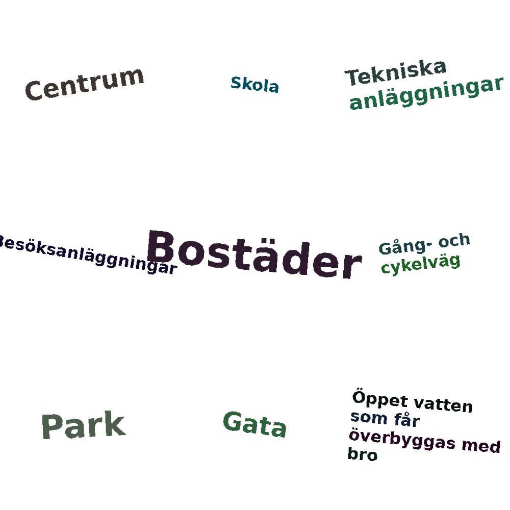 Ordmoln
