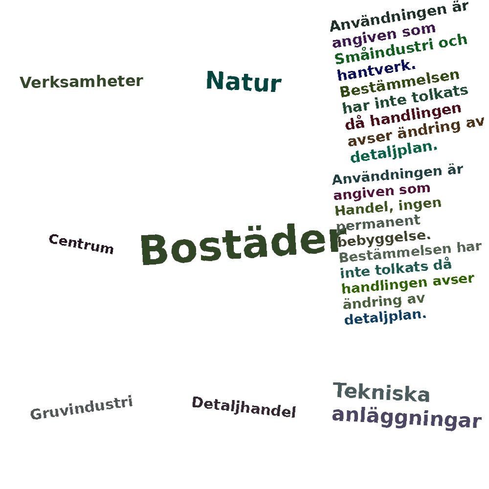 Ordmoln