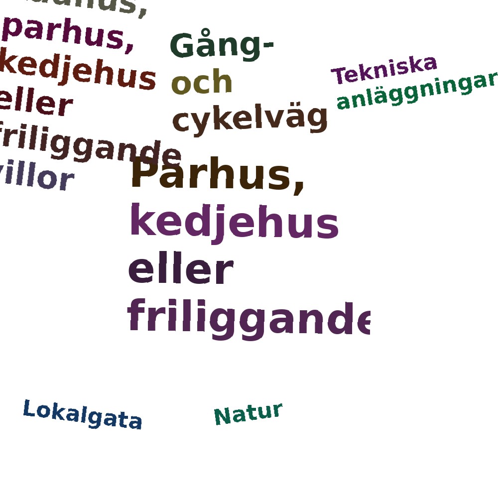 Ordmoln