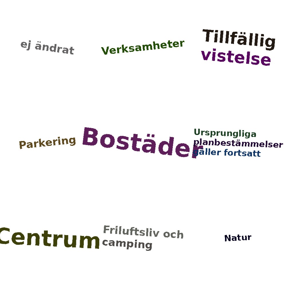 Ordmoln