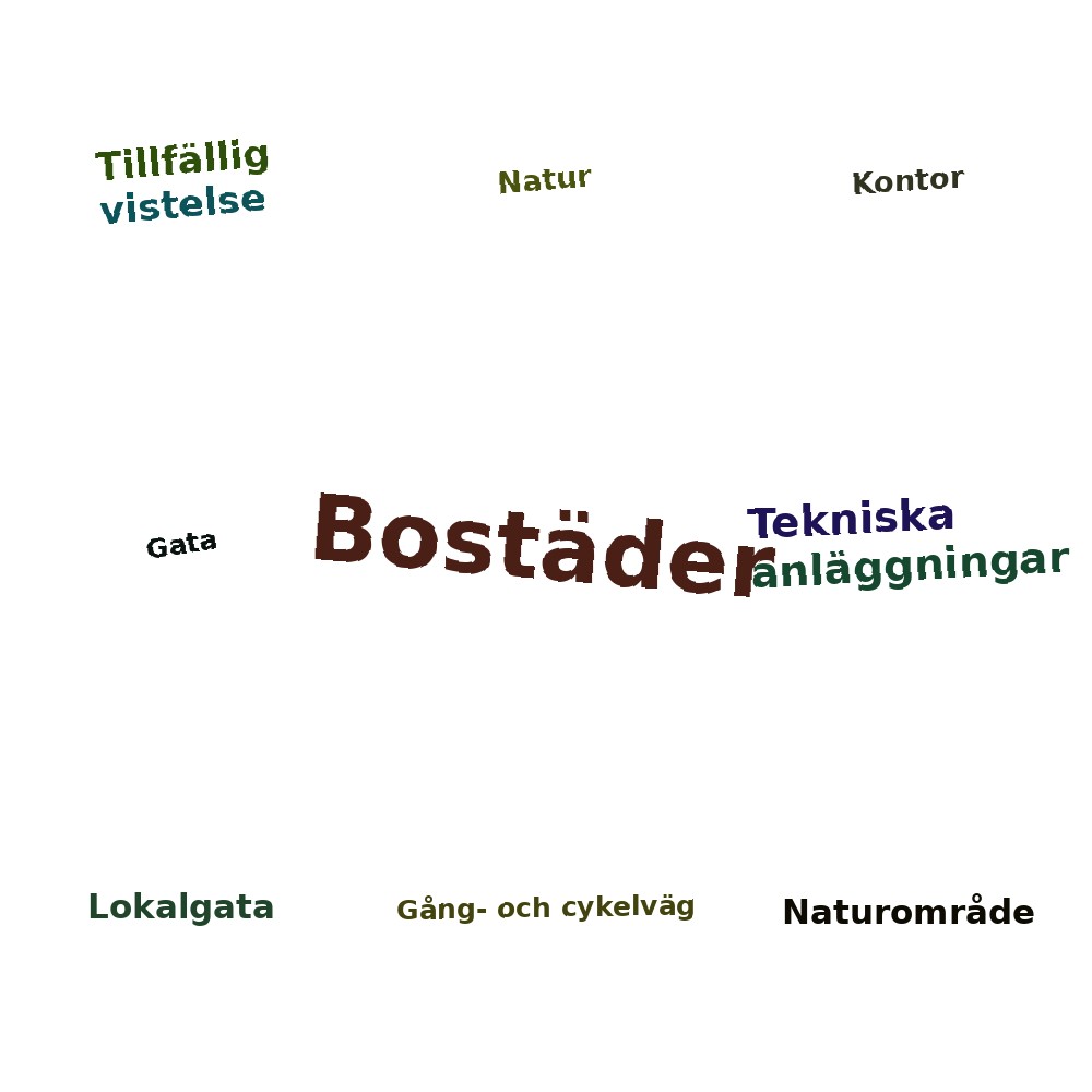 Ordmoln