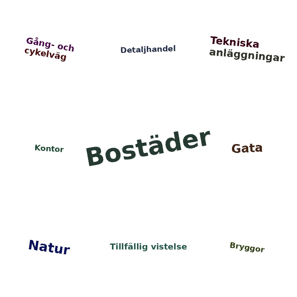 Ordmoln