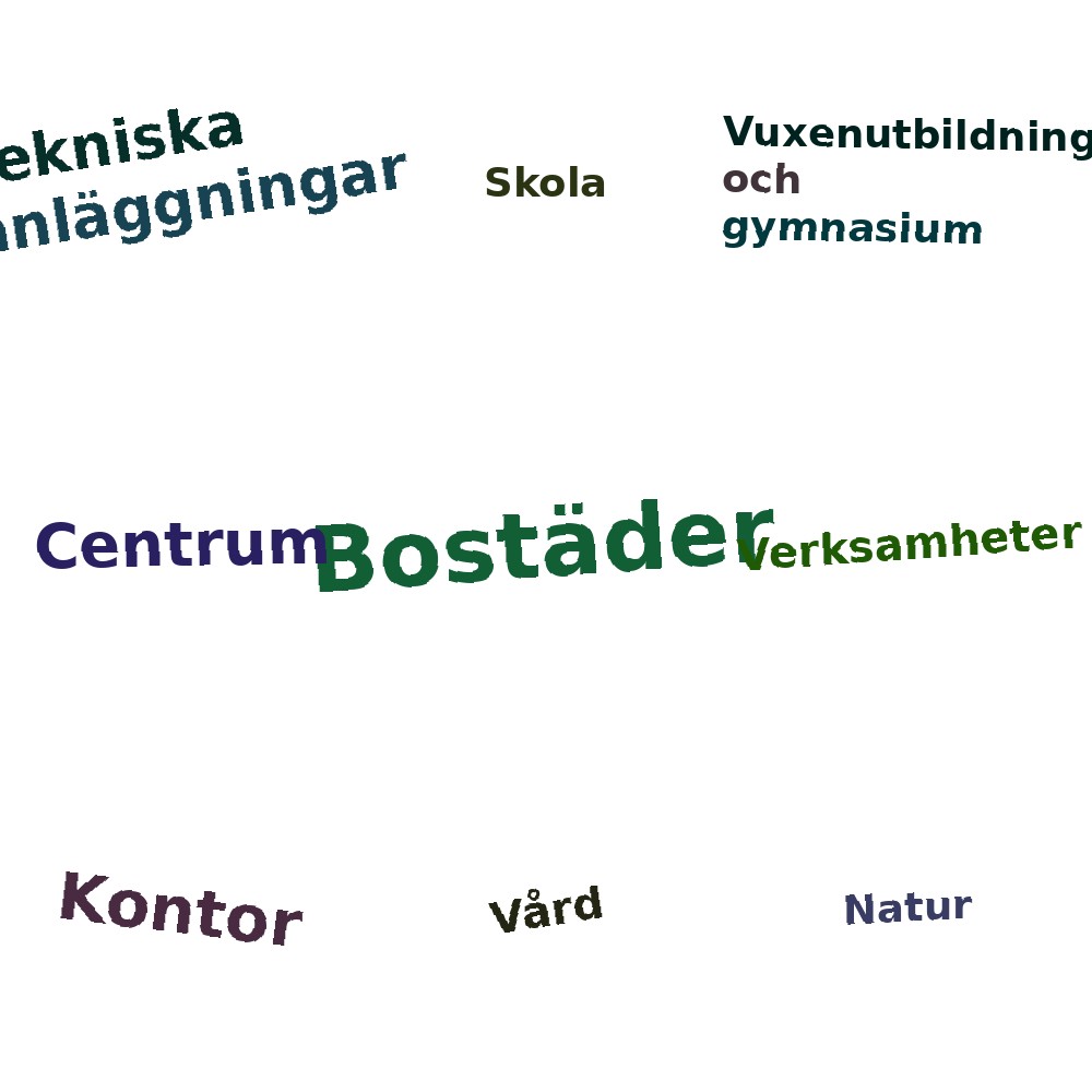 Ordmoln