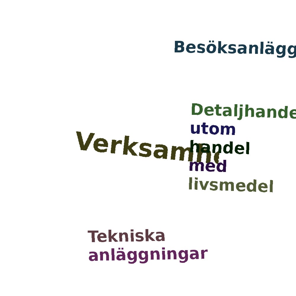 Ordmoln