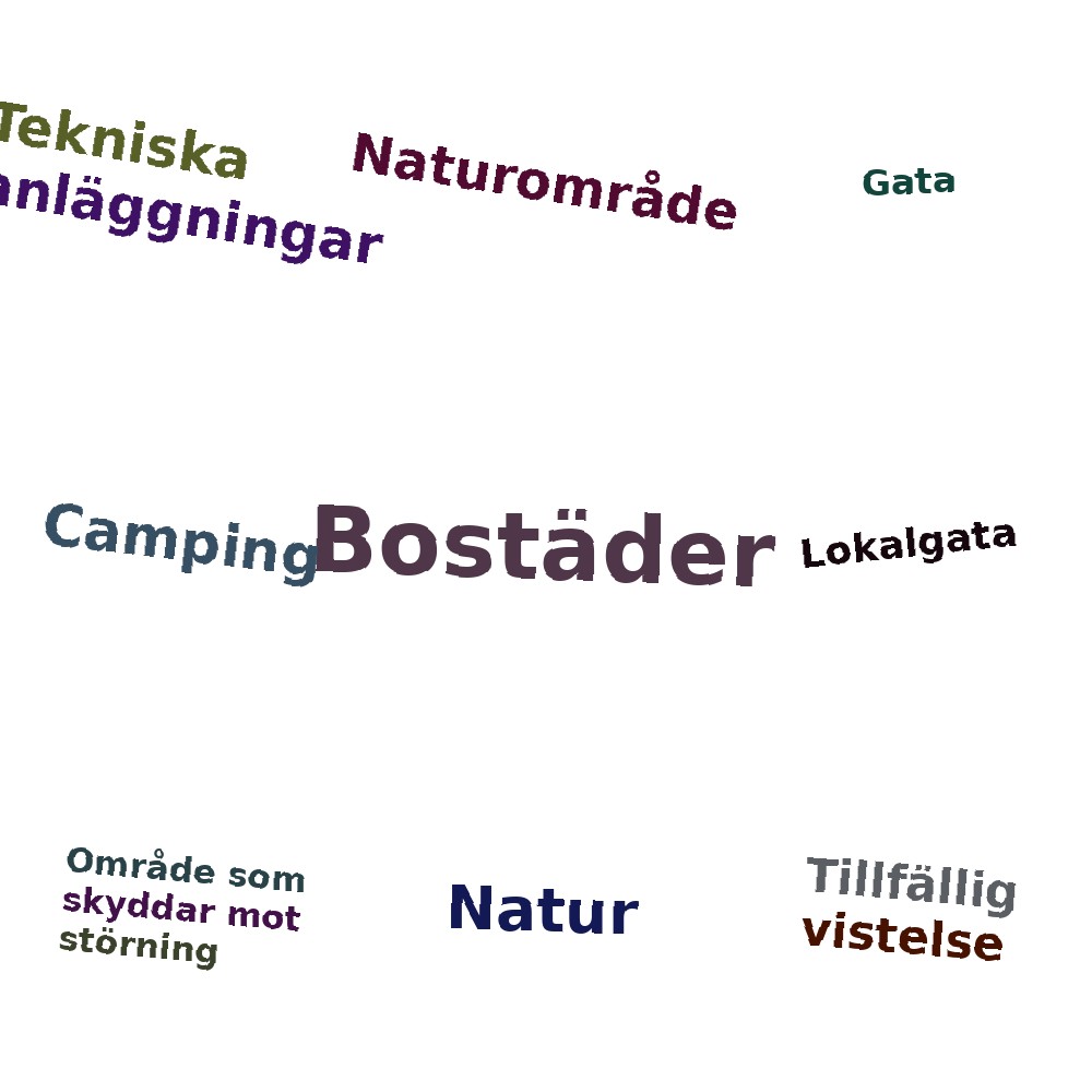 Ordmoln