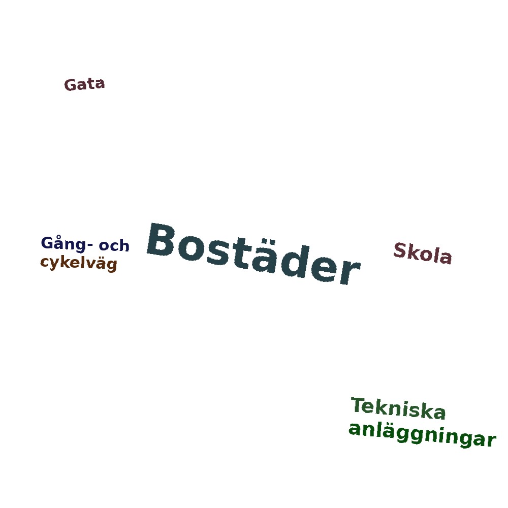 Ordmoln