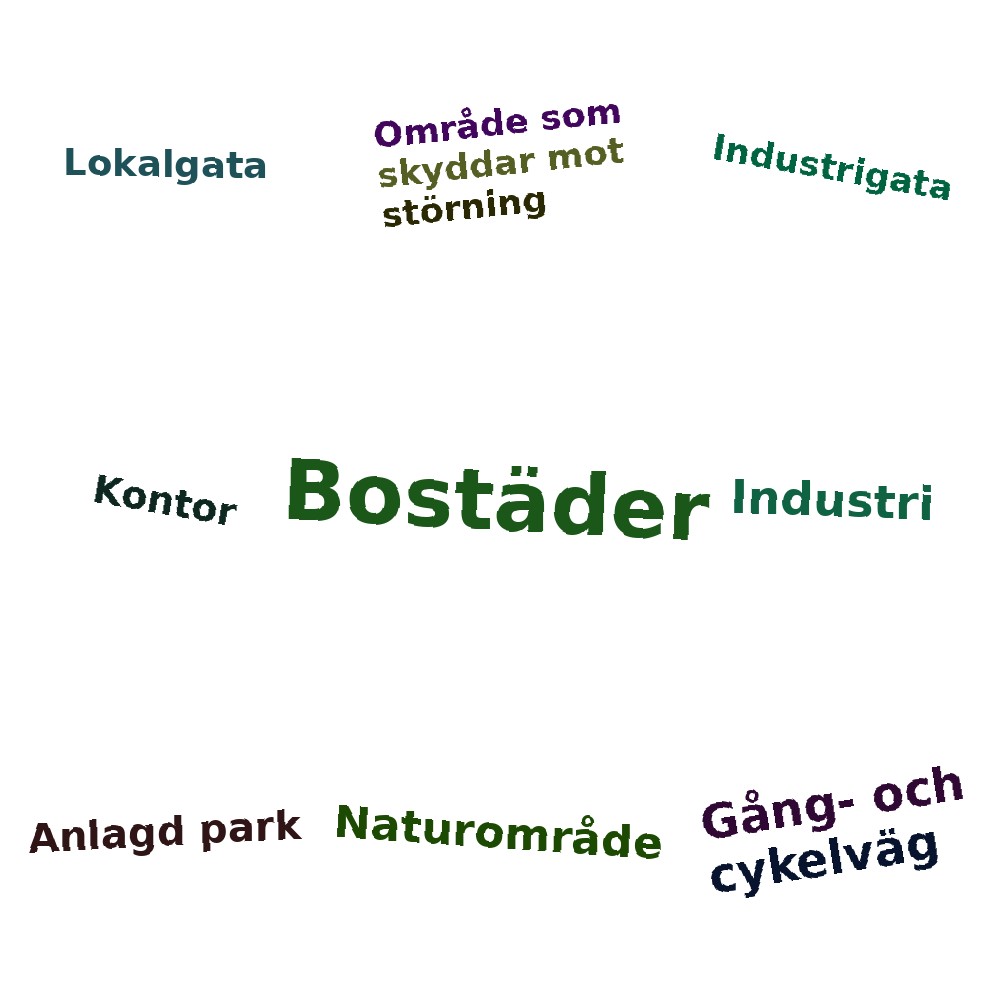 Ordmoln
