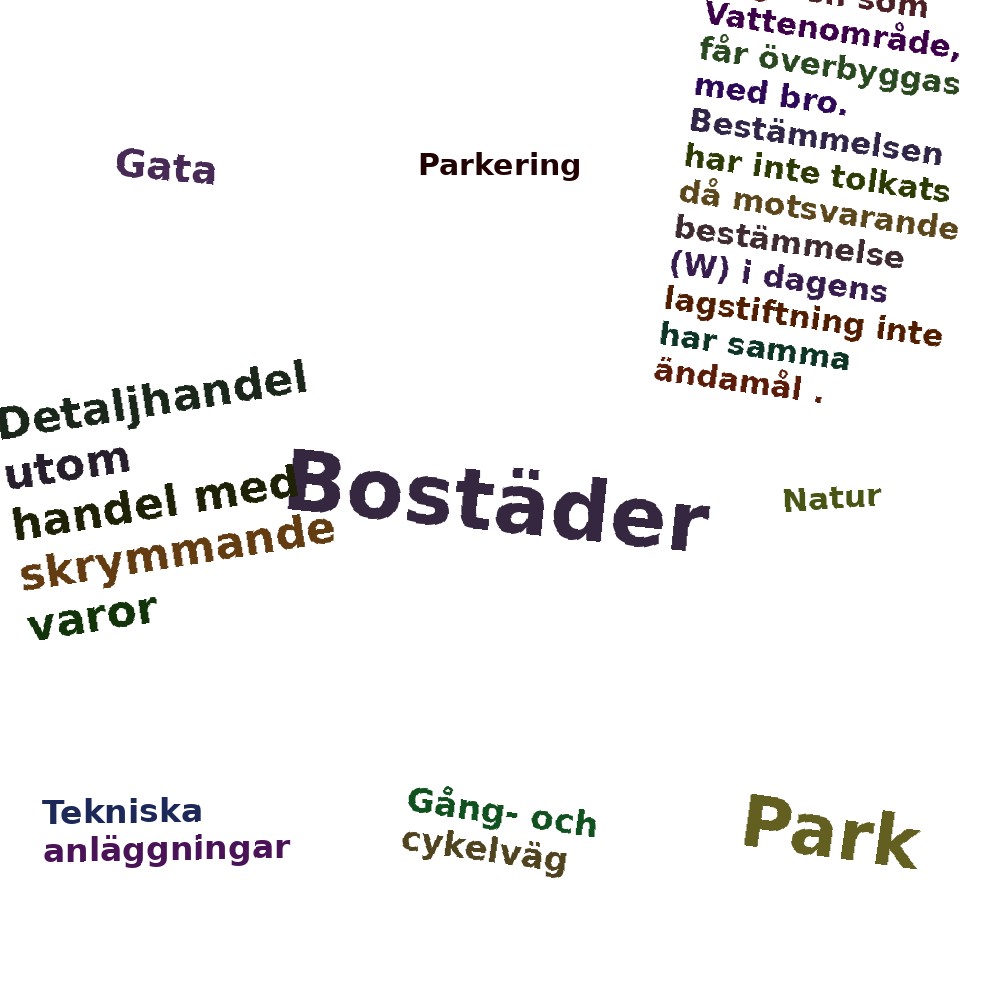 Ordmoln