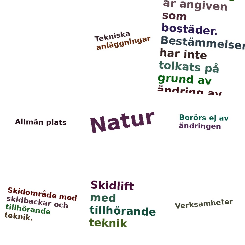 Ordmoln