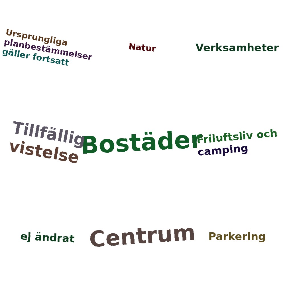 Ordmoln