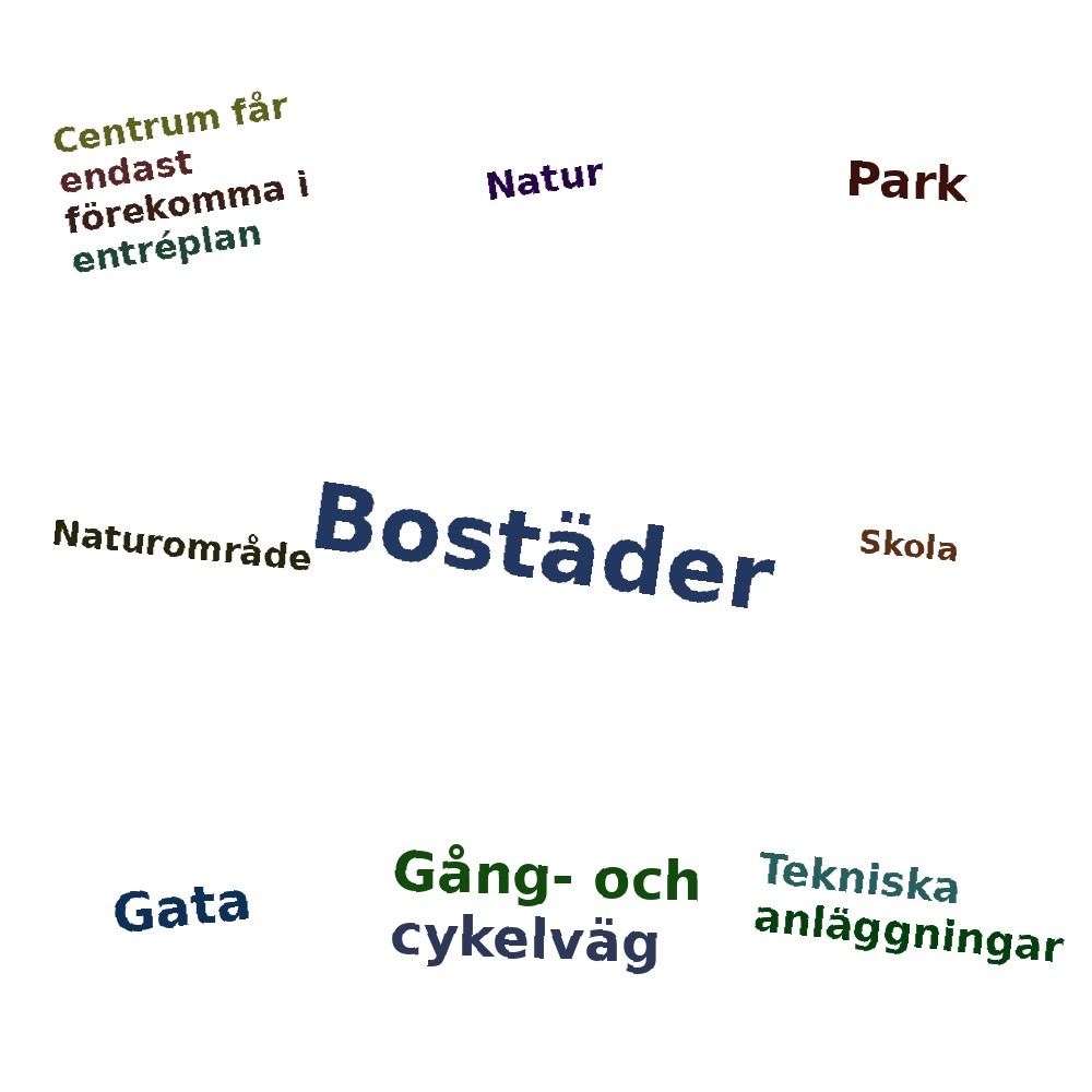Ordmoln