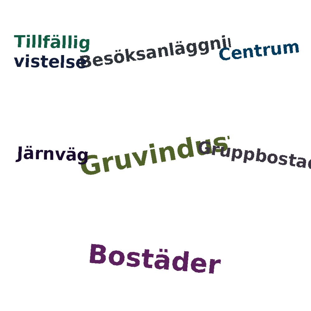 Ordmoln