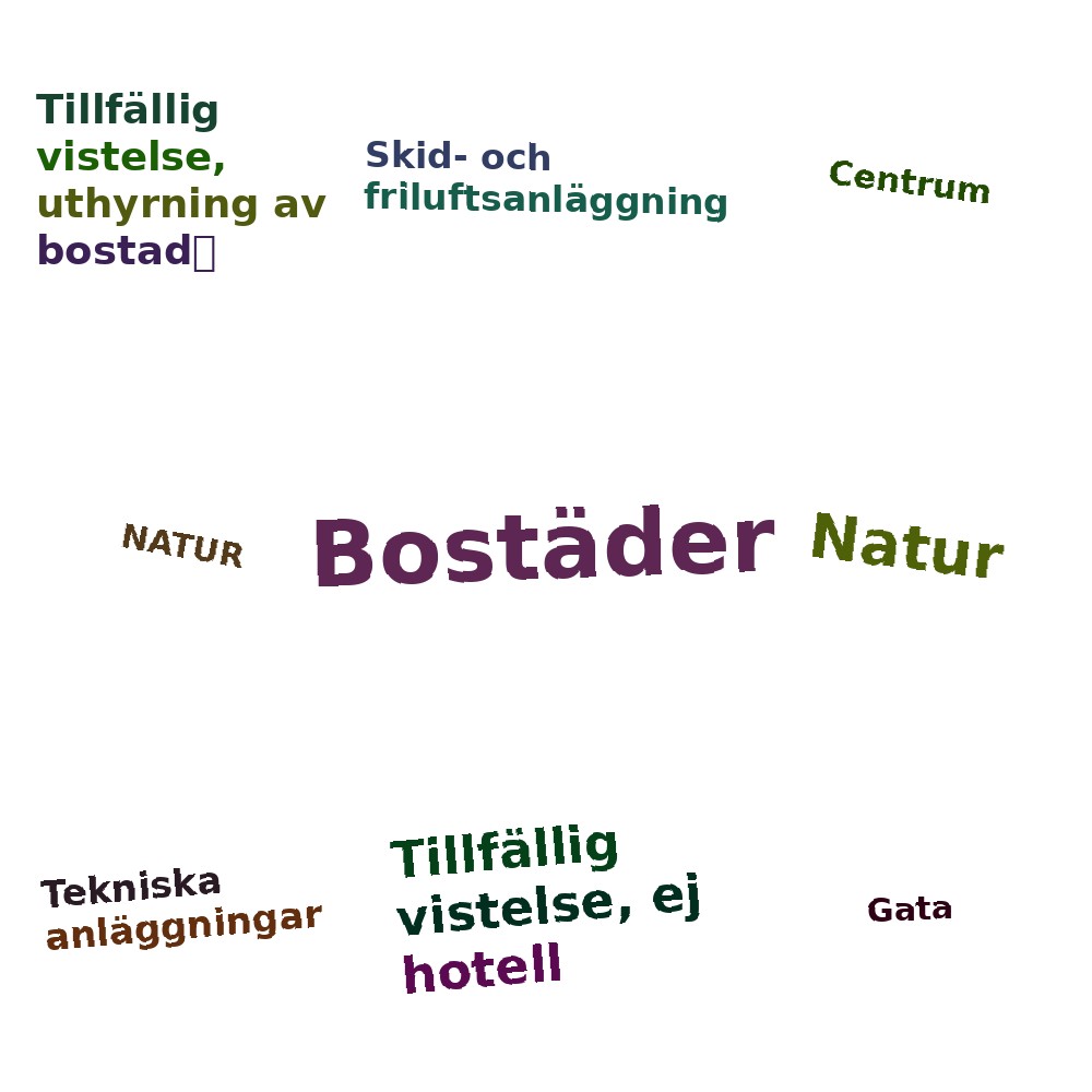 Ordmoln