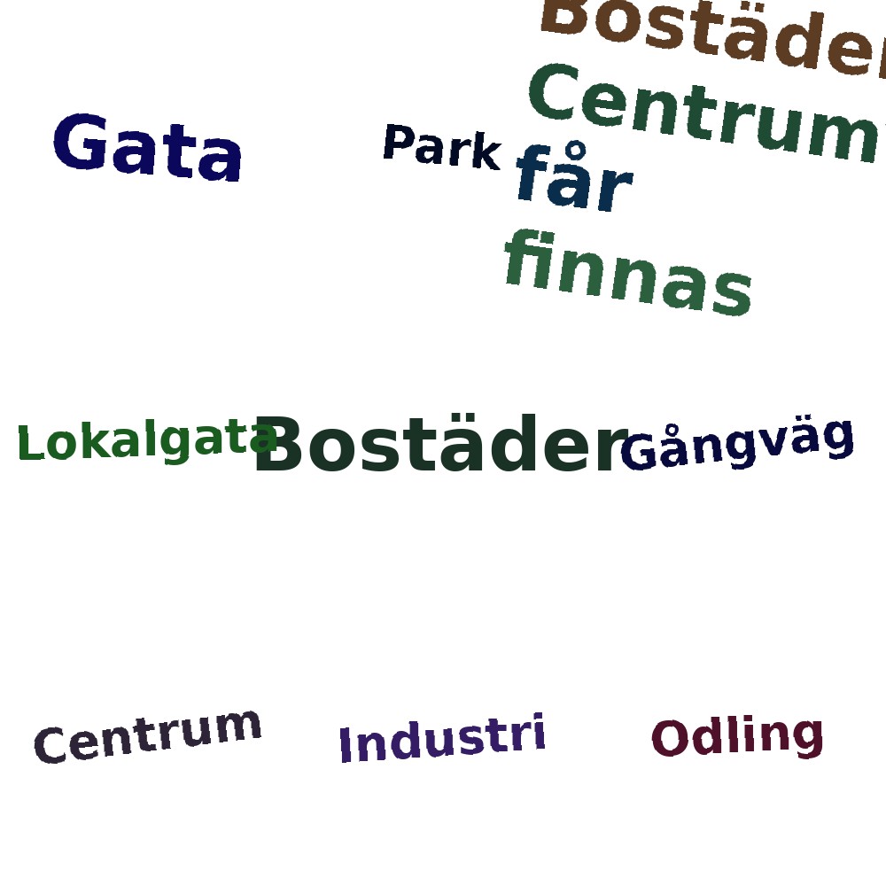 Ordmoln