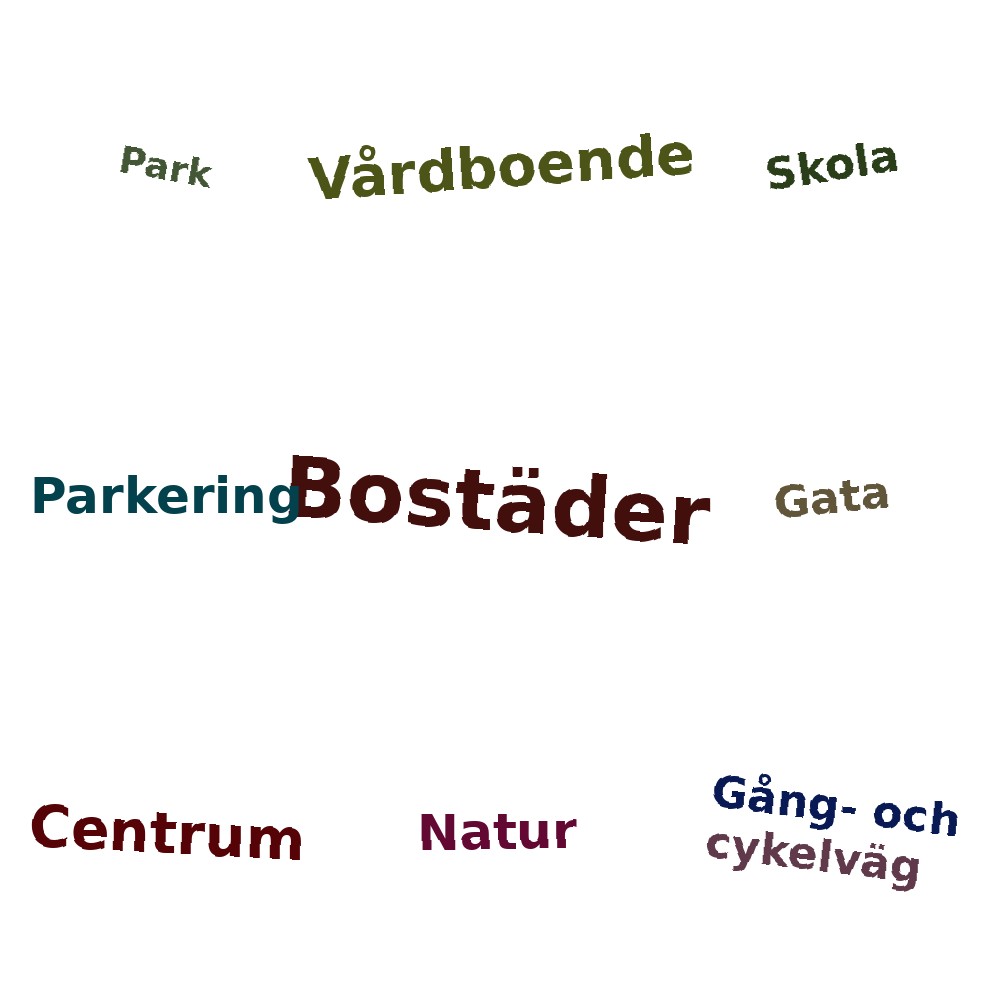 Ordmoln