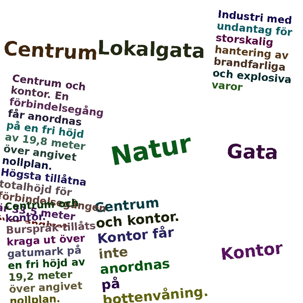 Ordmoln