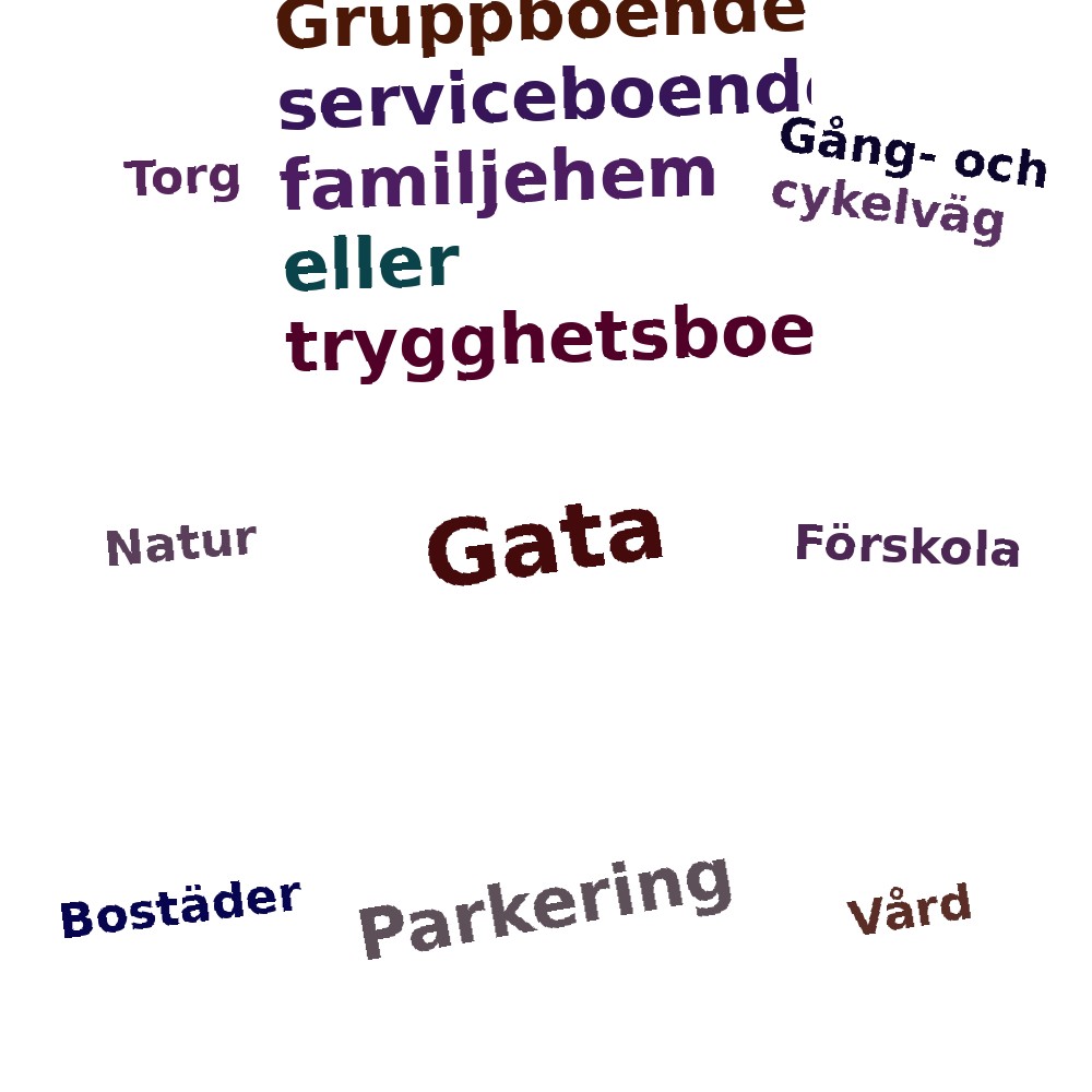 Ordmoln