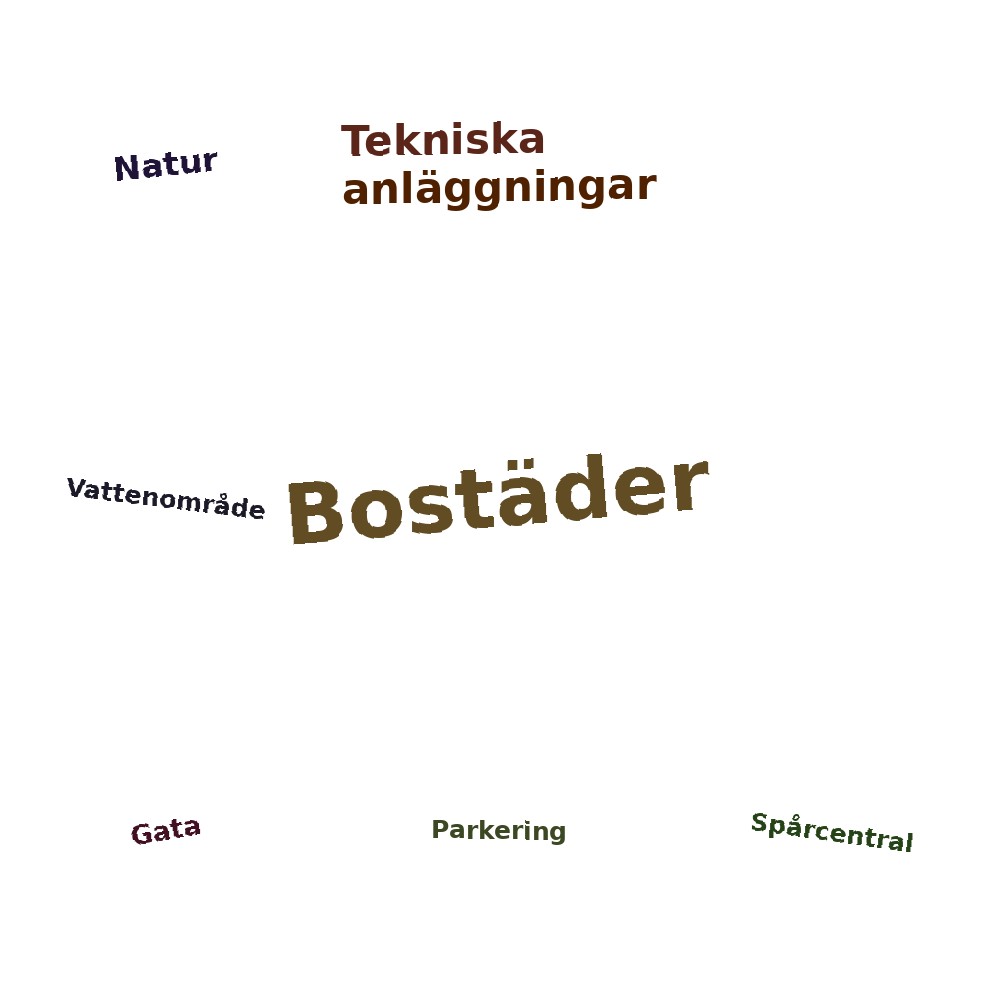 Ordmoln