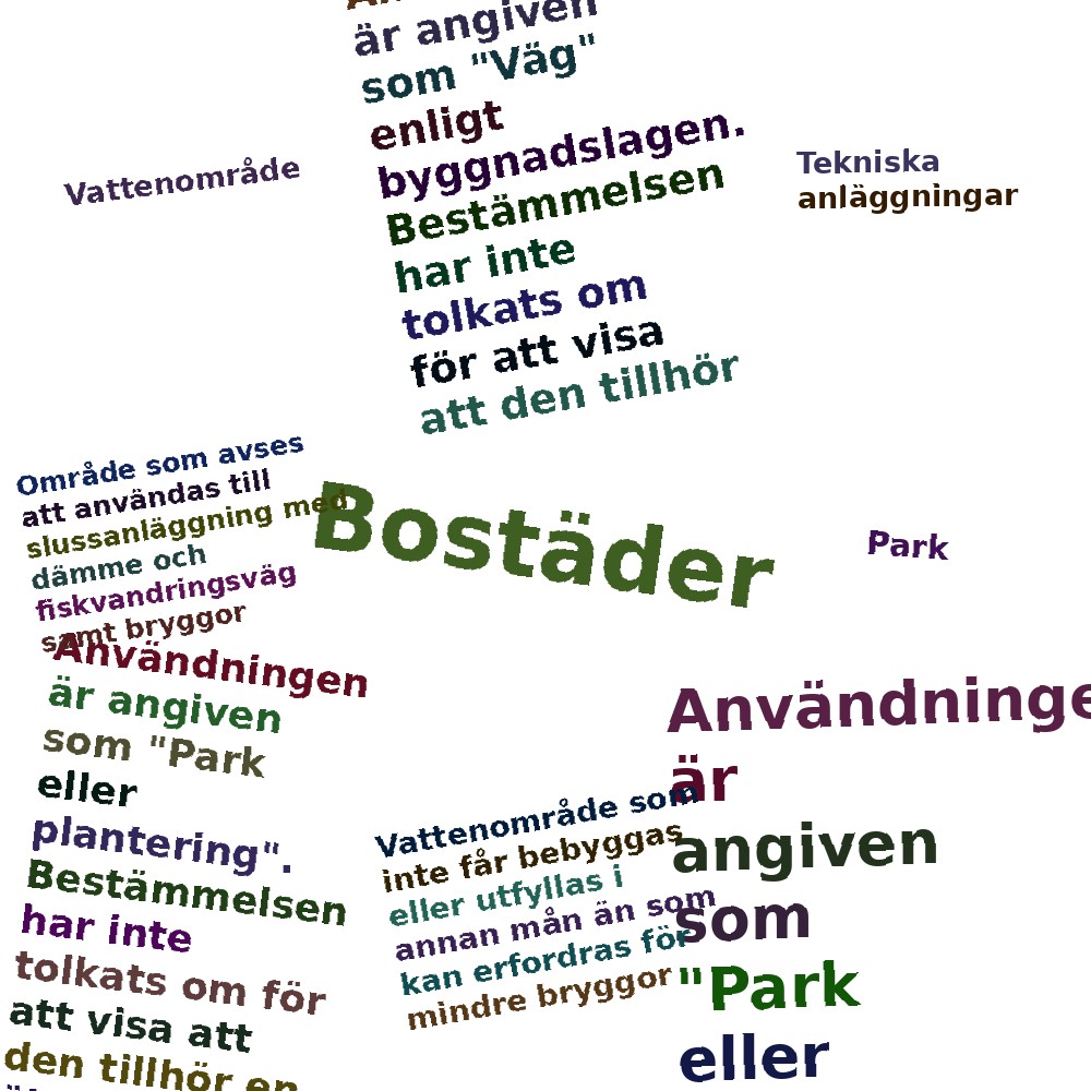 Ordmoln