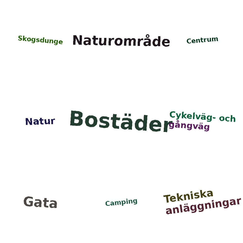 Ordmoln