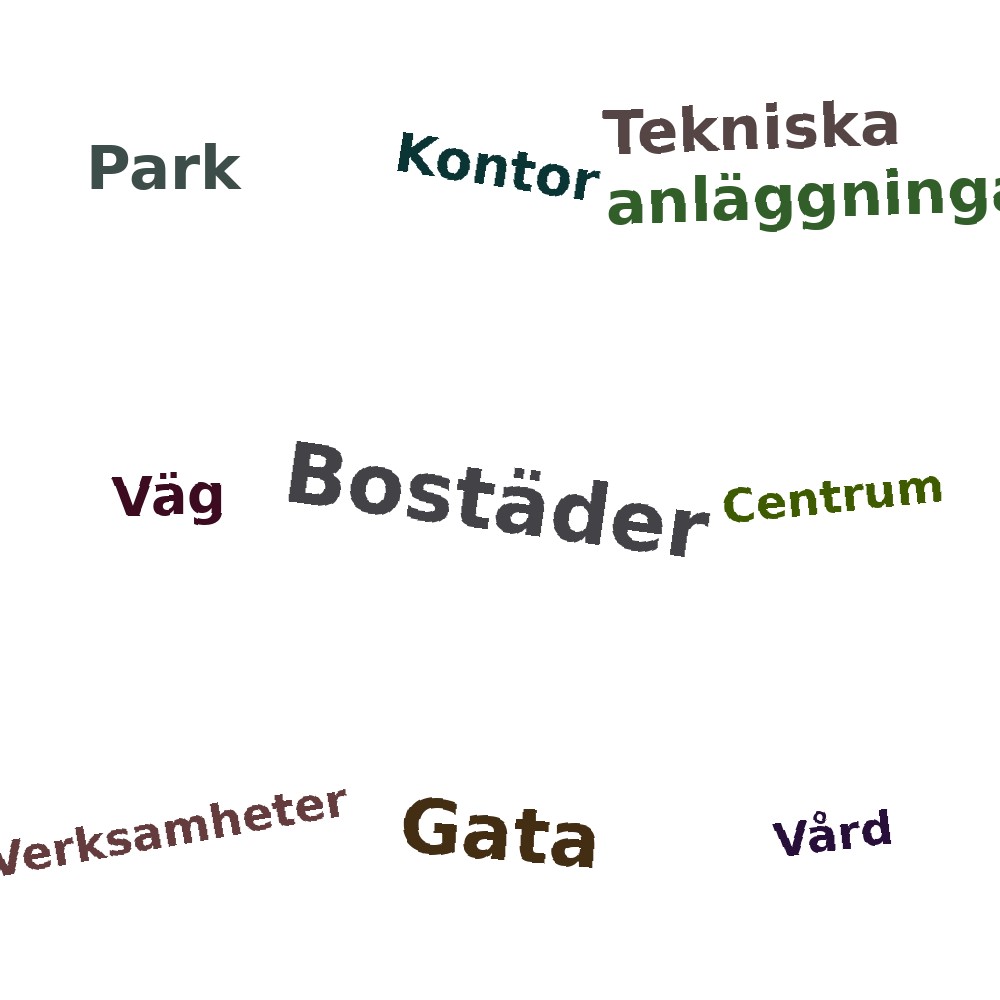Ordmoln
