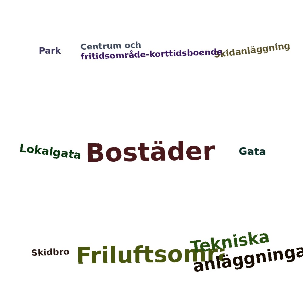 Ordmoln