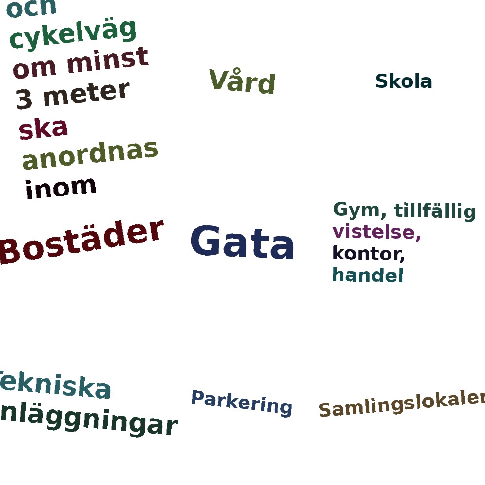 Ordmoln