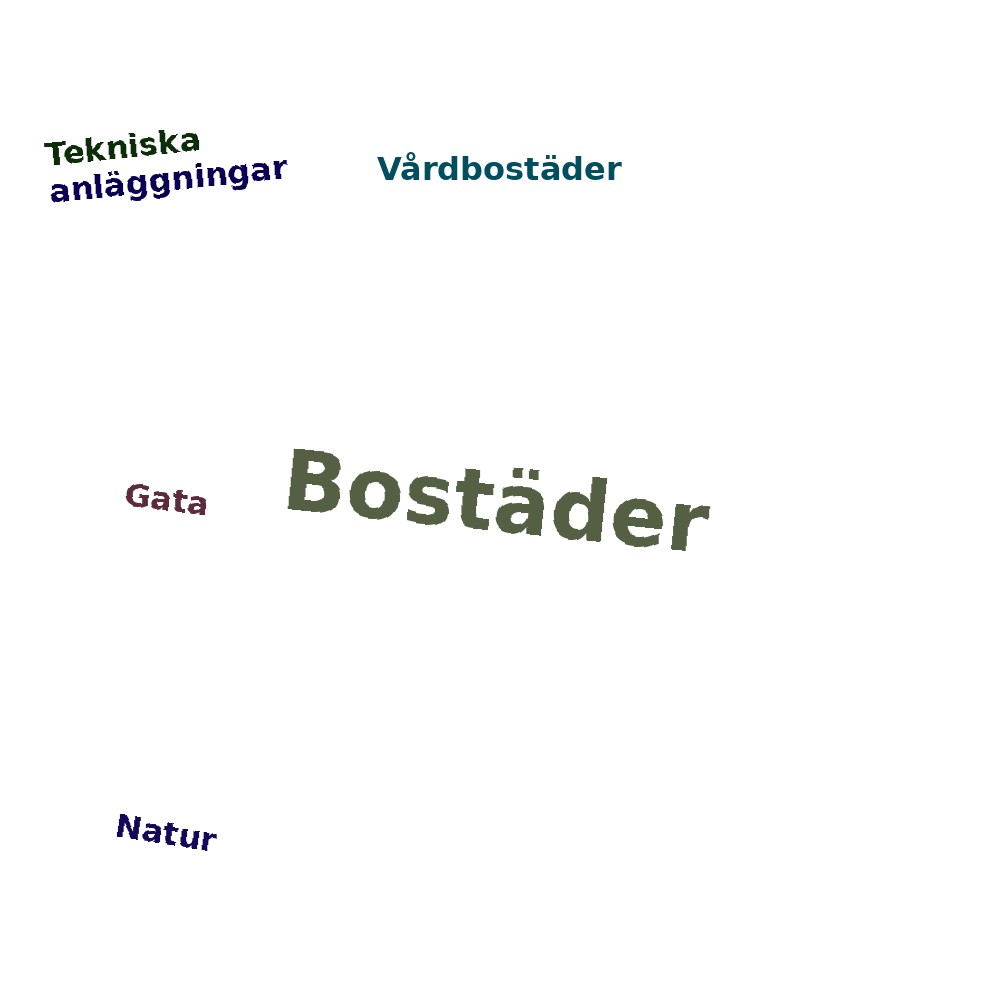 Ordmoln