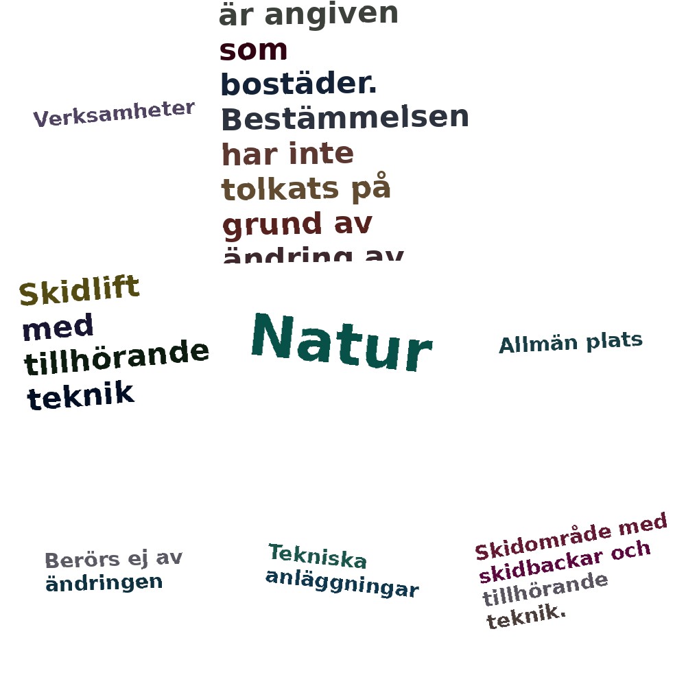 Ordmoln