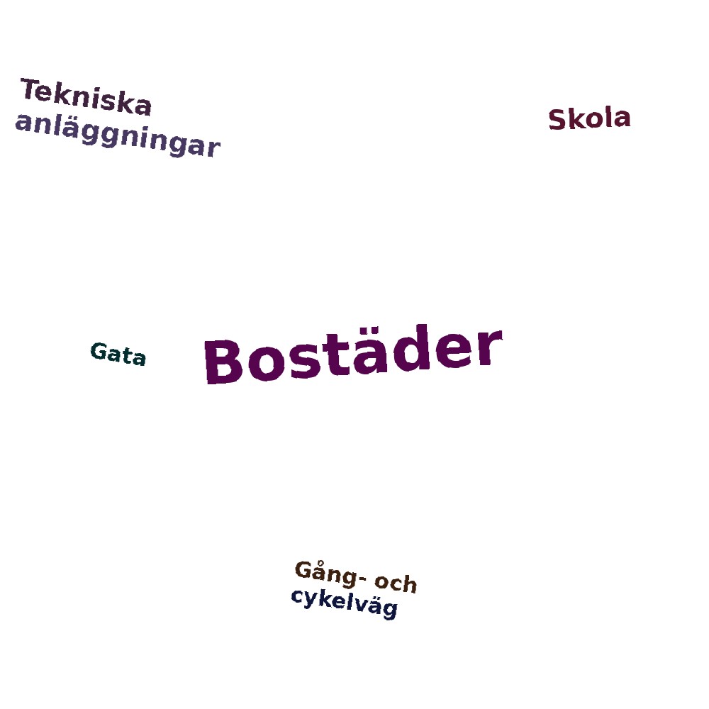 Ordmoln