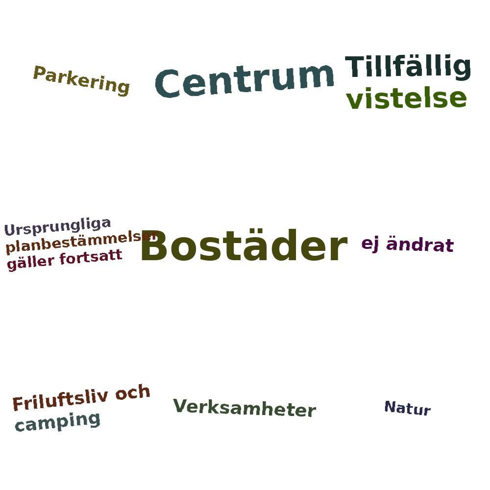 Ordmoln