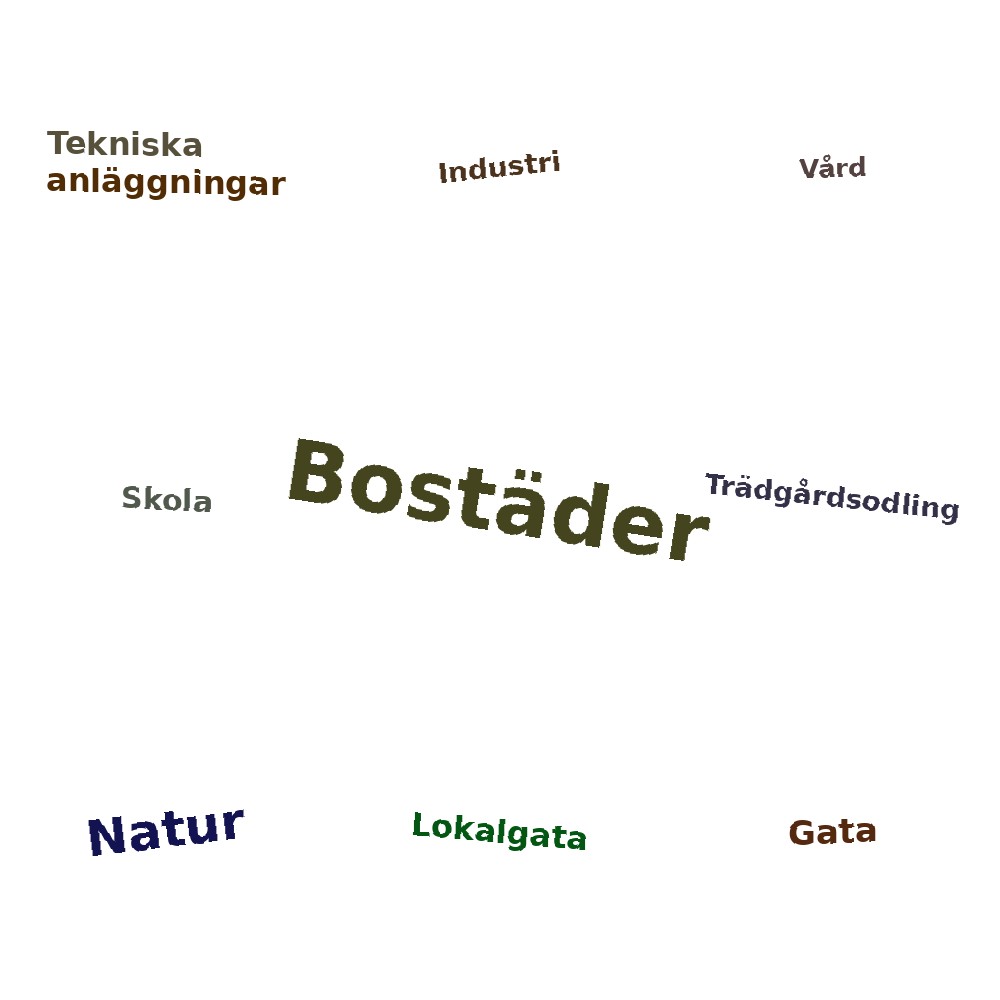 Ordmoln