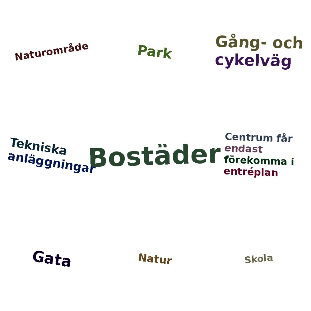 Ordmoln